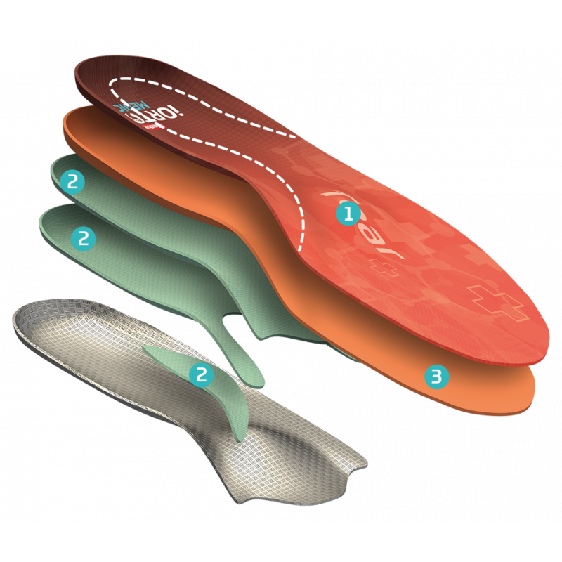 Mazbit cienkie wkładki ortopedyczne płaskostopie poprzeczne i podłużne  iORTO Medic Wkładki TEAR (SLIM) IO61