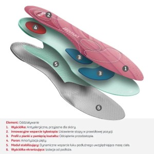 Mazbit cienkie wkładki ortopedyczne płaskostopie poprzeczne i podłużne  iORTO Medic Wkładki ELEGANCE