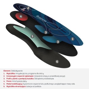 Wkładki ortopedyczne iORTO Elegance Business na zmęczone stopy