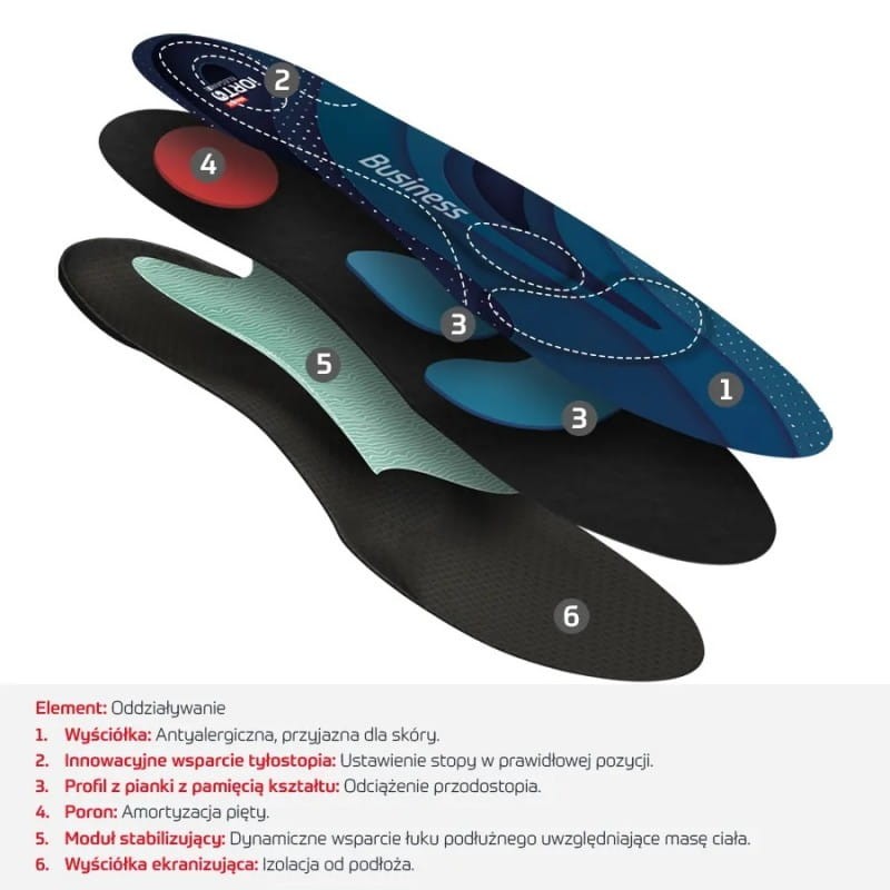 Wkładki ortopedyczne iORTO Elegance Business na zmęczone stopy