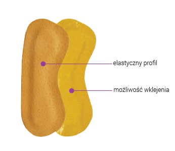 Zapiętki do butów ZIP-MED